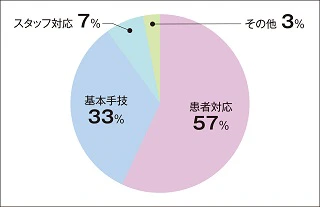 アンケート集計結果グラフ