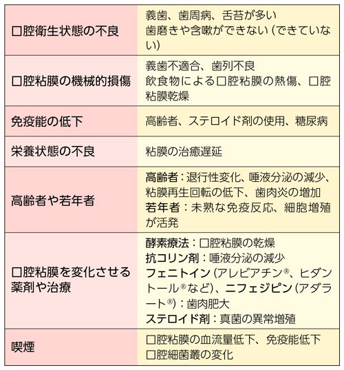 口腔粘膜炎のリスクファクター