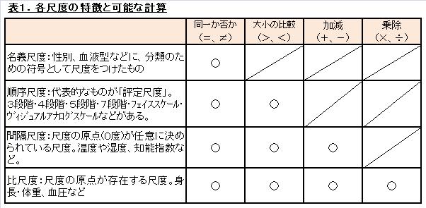各尺度の特徴と可能な計算
