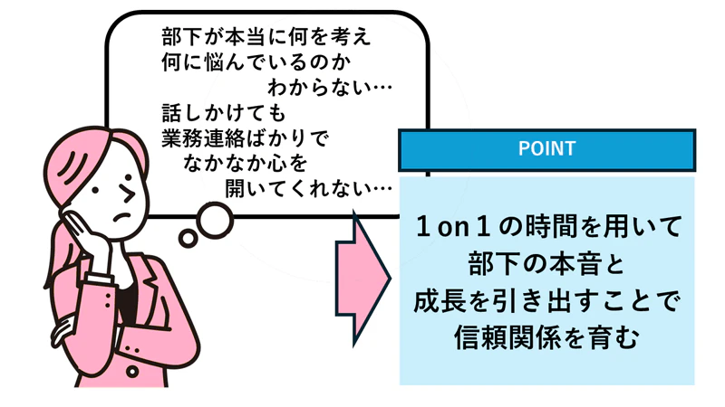 部下の本音がわからない