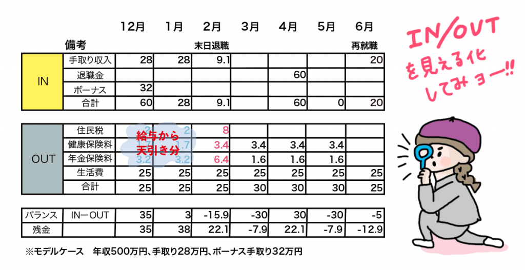お金のIN/OUTバランス表をつくろう!