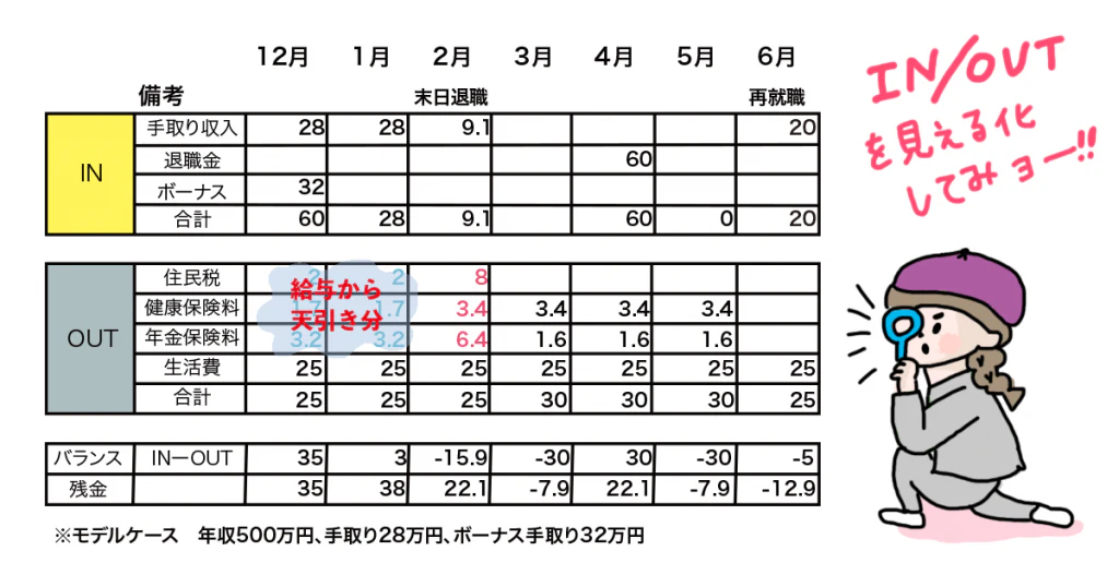 お金のIN/OUTバランス表をつくろう!