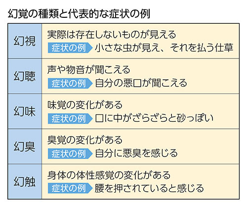 幻覚の種類と代表的な症状の例