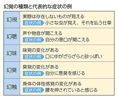 幻覚の種類と代表的な症状の例