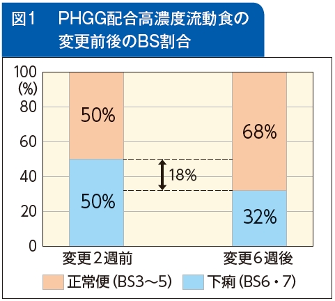 実施結果