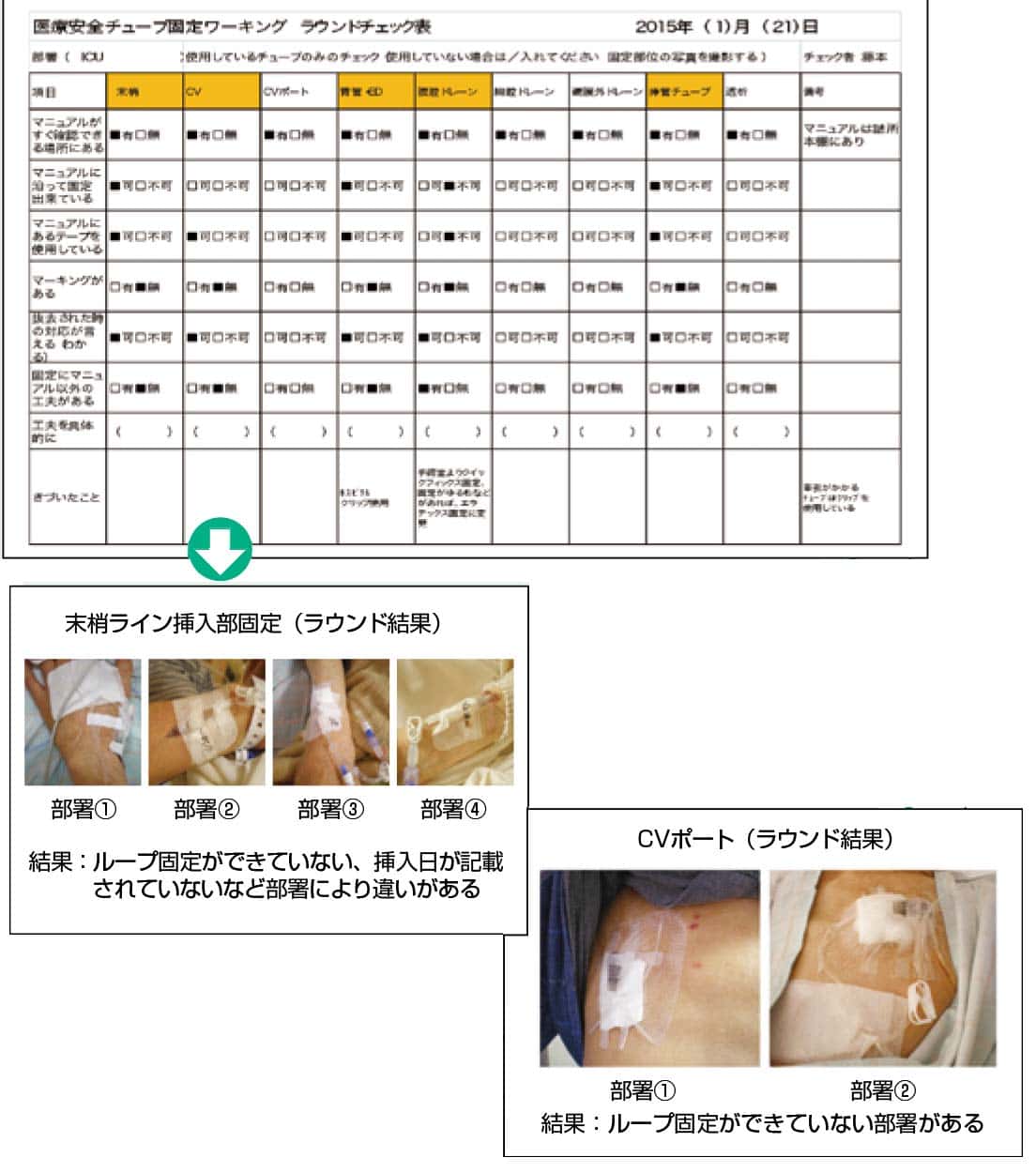 院内ラウンドによる啓蒙例
