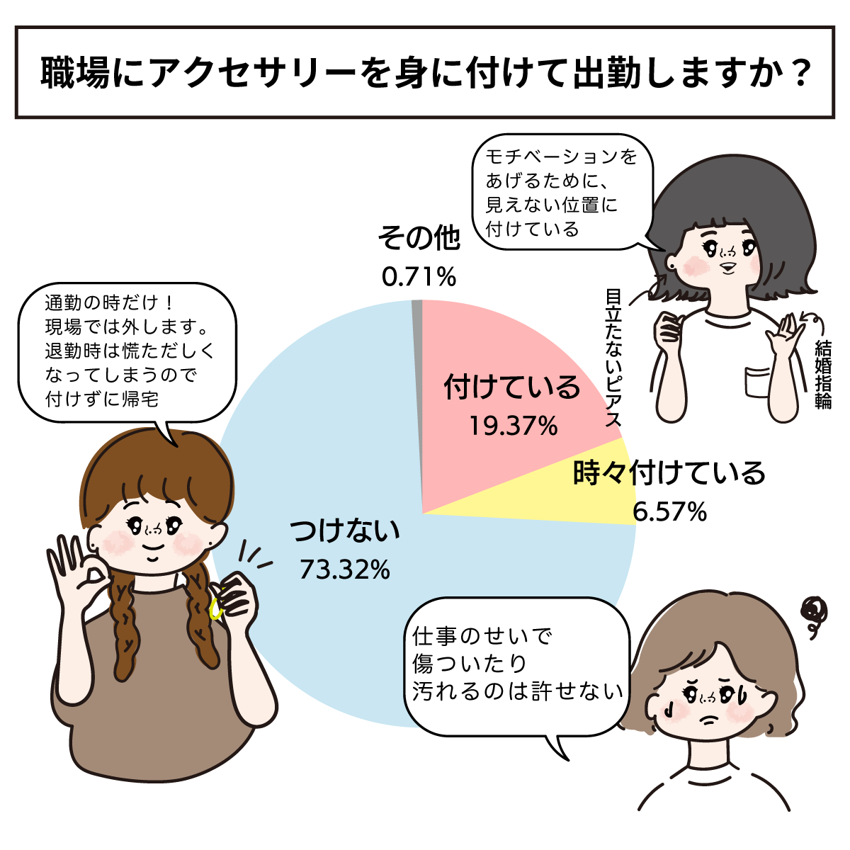 医療現場で看護師にアクセサリーは必要?不要?