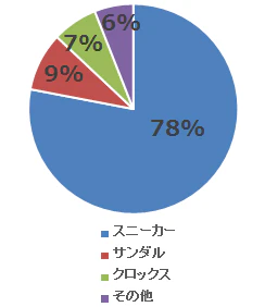 minna79