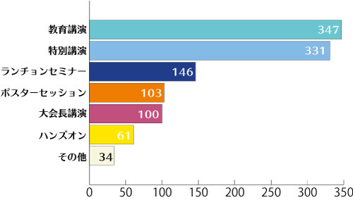 読みたいプログラム