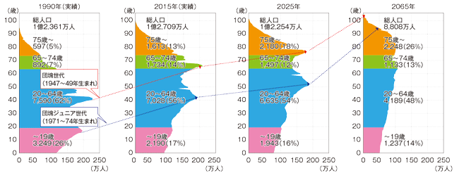 地域包括ケアシステムって?