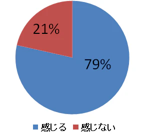Q7-3