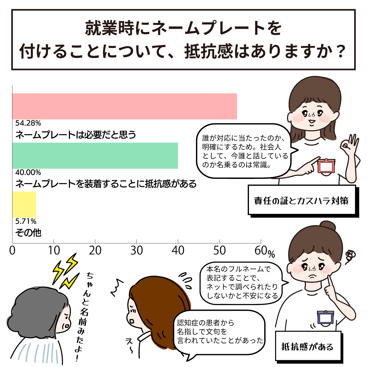ネームプレートの必要性