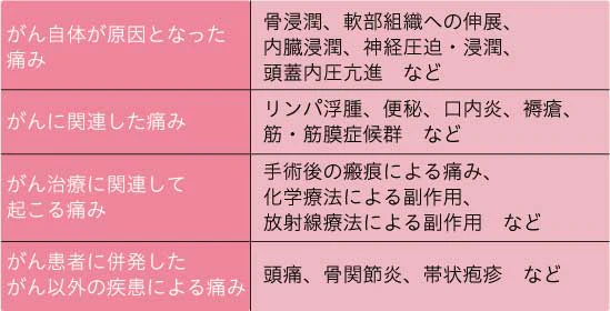 がん患者さんの痛み