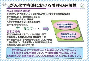 看護の必然性