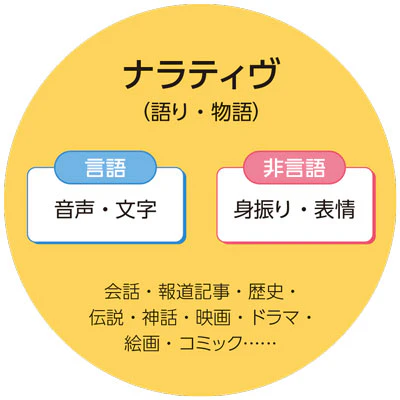 ナラティブとは