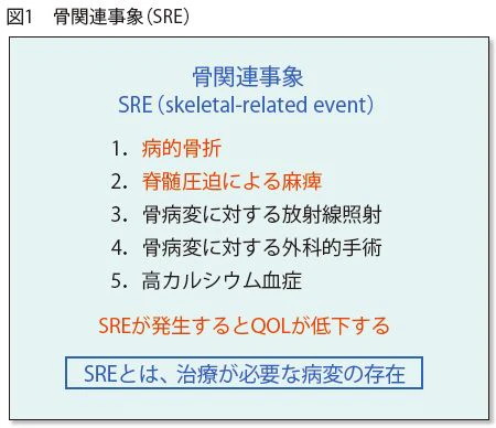 SRE