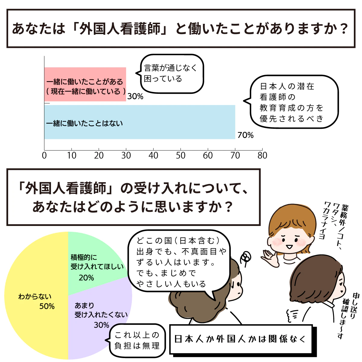 外国人看護師の受け入れ