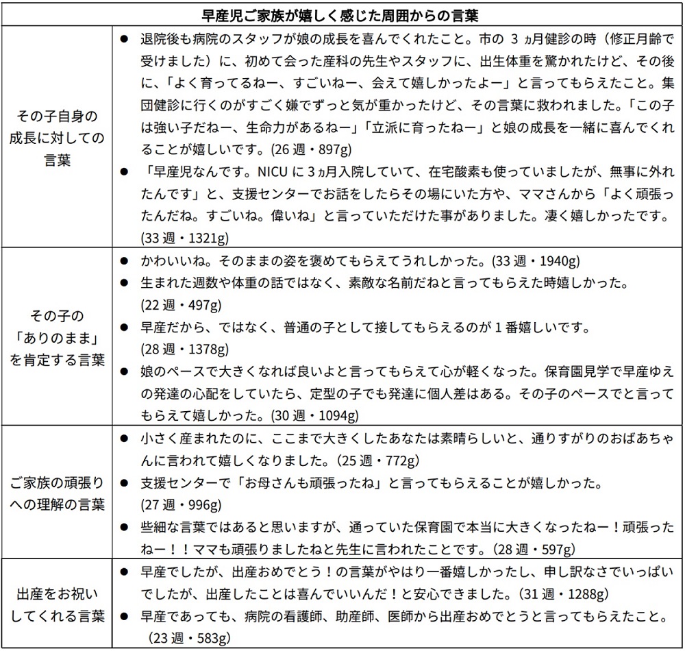 早産児の家族がうれしいと思った声かけ
