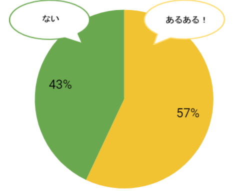 taishoku