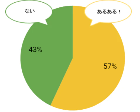 taishoku