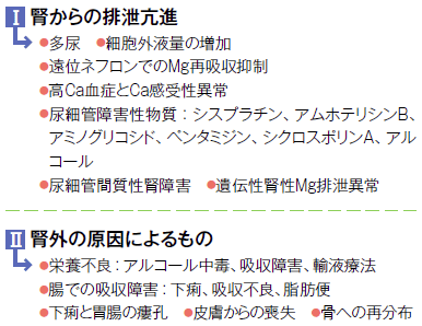 低マグネシウム血症の原因