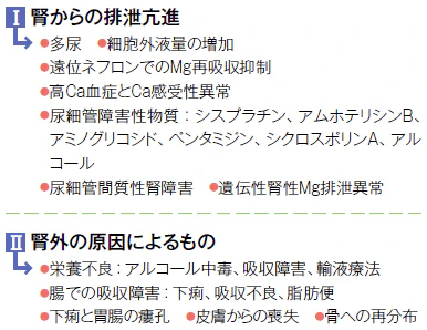 低マグネシウム血症の原因