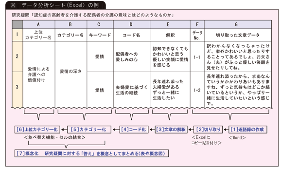 データ分析シート