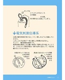 初心者のためのモニター心電図内容④