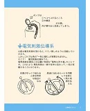初心者のためのモニター心電図内容④