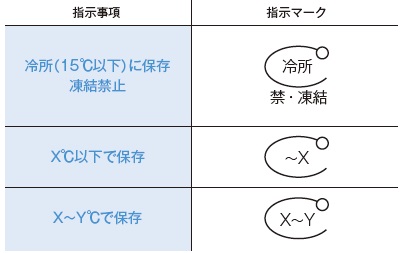 保管温度指示マーク(ケアマーク)の意味