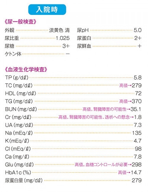 高血糖事例②
