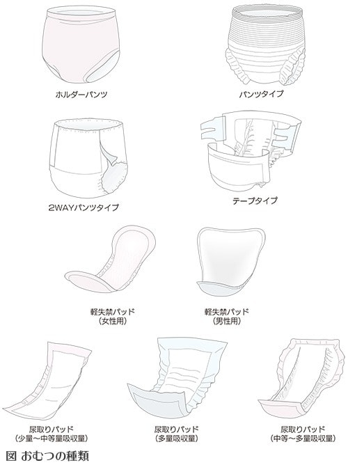 おむつの種類