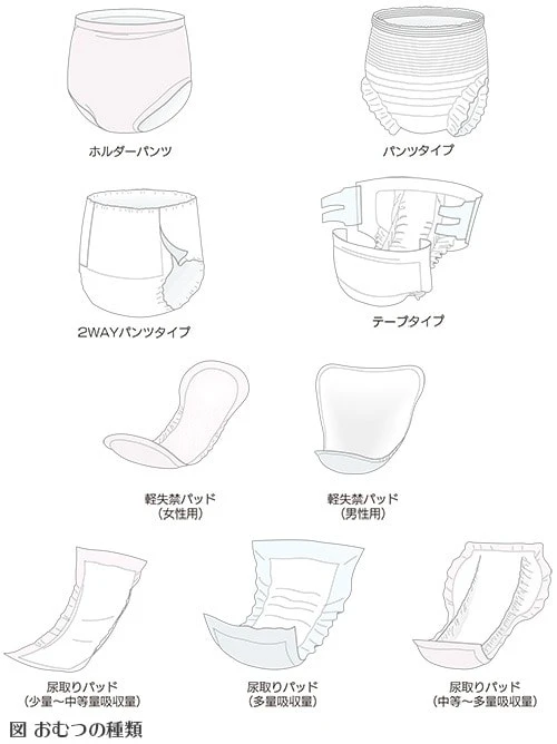 おむつの種類