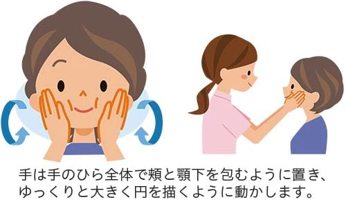 唾液腺マッサージ
