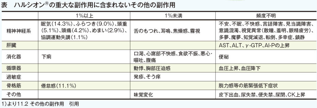 アセスメントのコツ