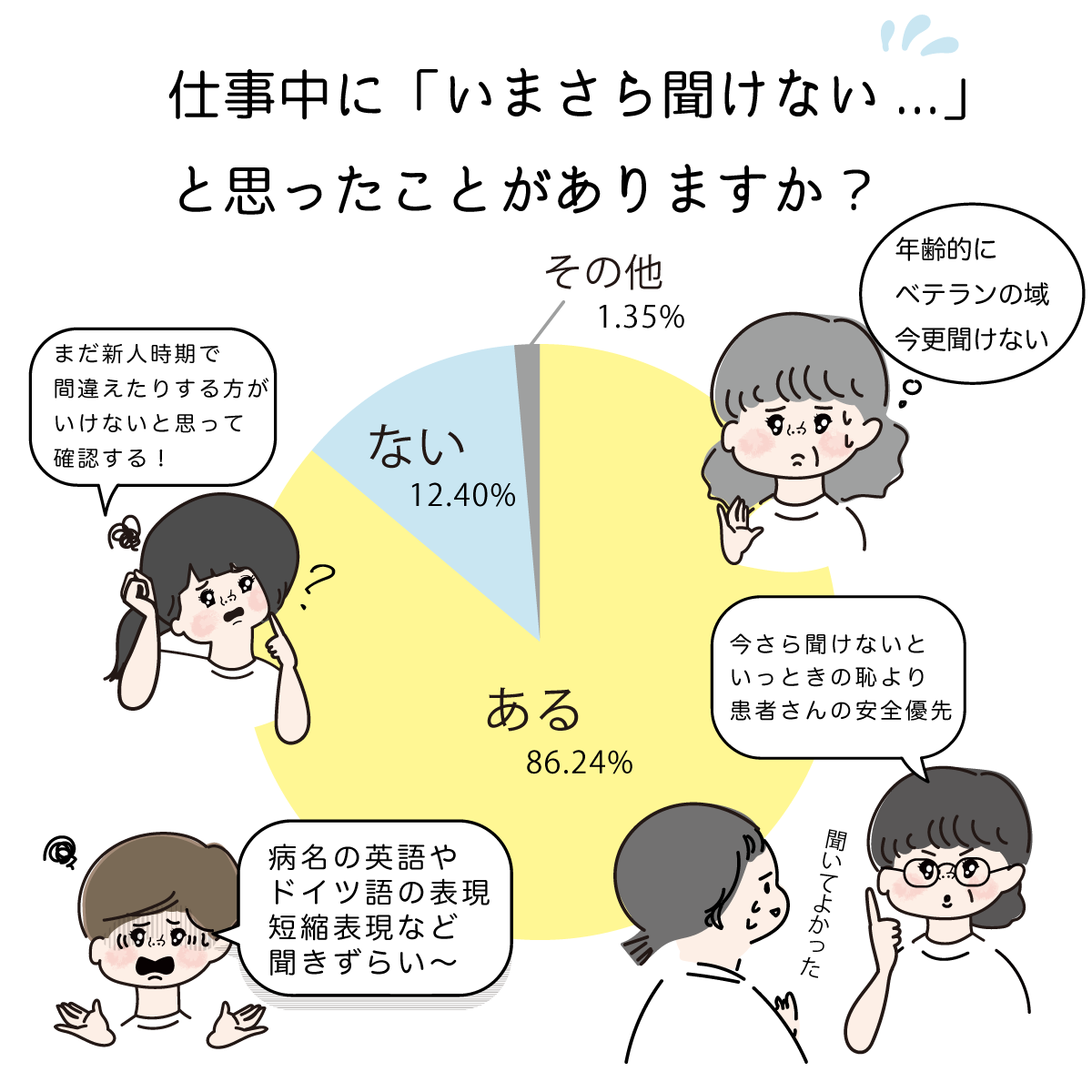 「いまさら聞けないこと」ある?ない?