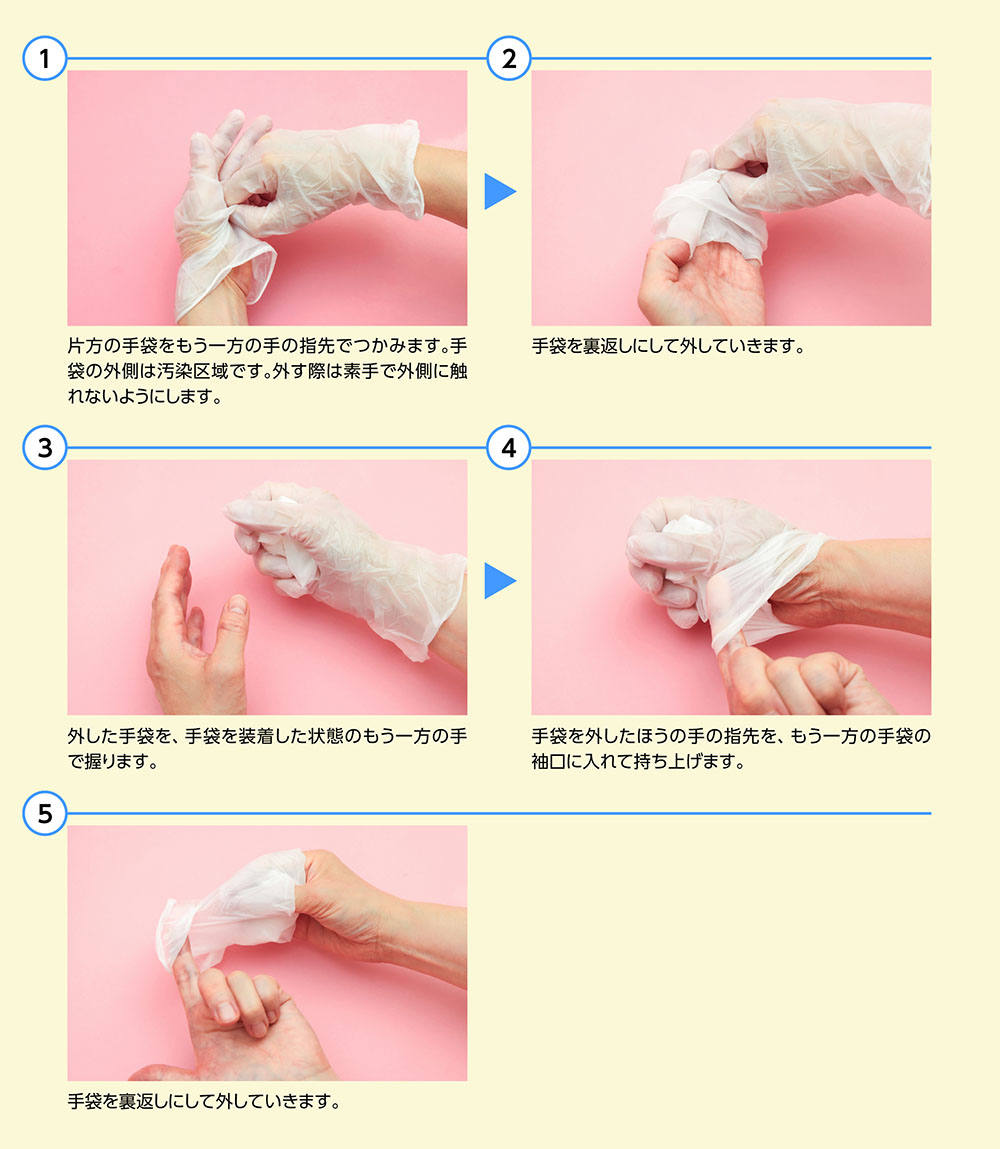 滅菌手袋の外し方