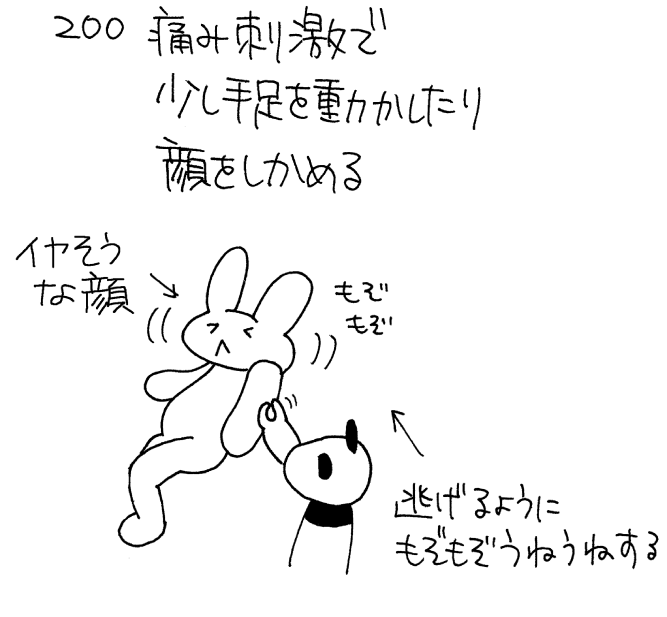 刺激しても覚醒しないの分類2