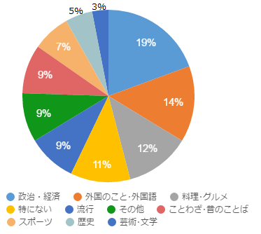 yakudatsu