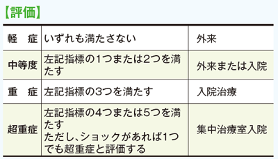 青柳智和:A-DROPシステム.