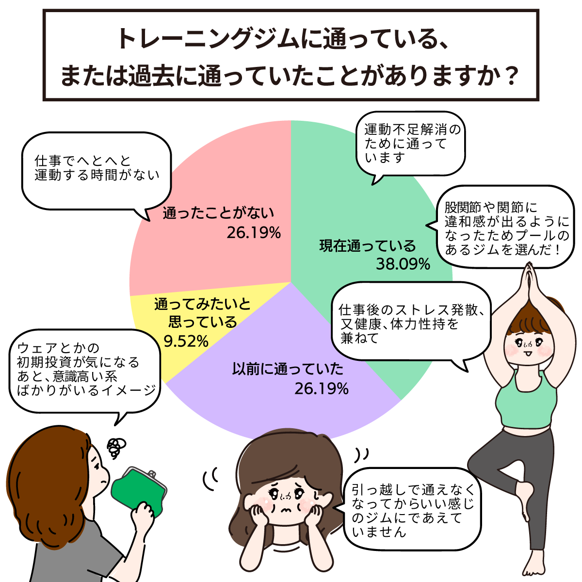 トレーニングジムに通ってる?