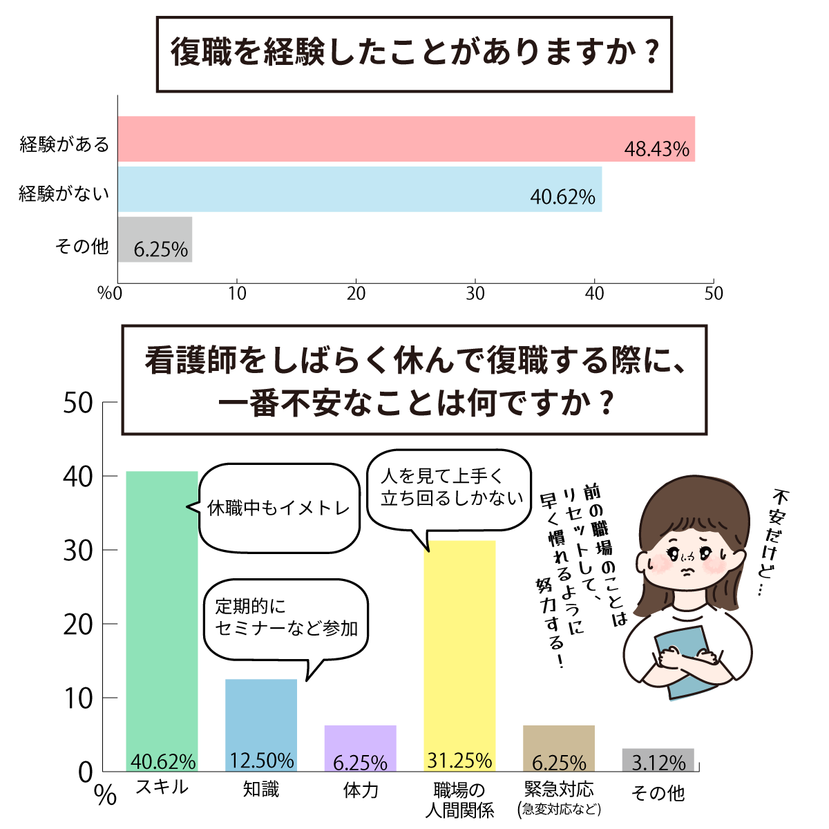 復職後の不安