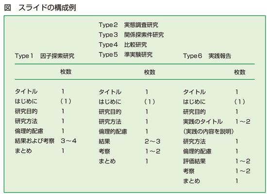 スライドの構成例