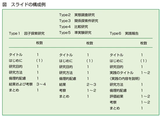 スライドの構成例