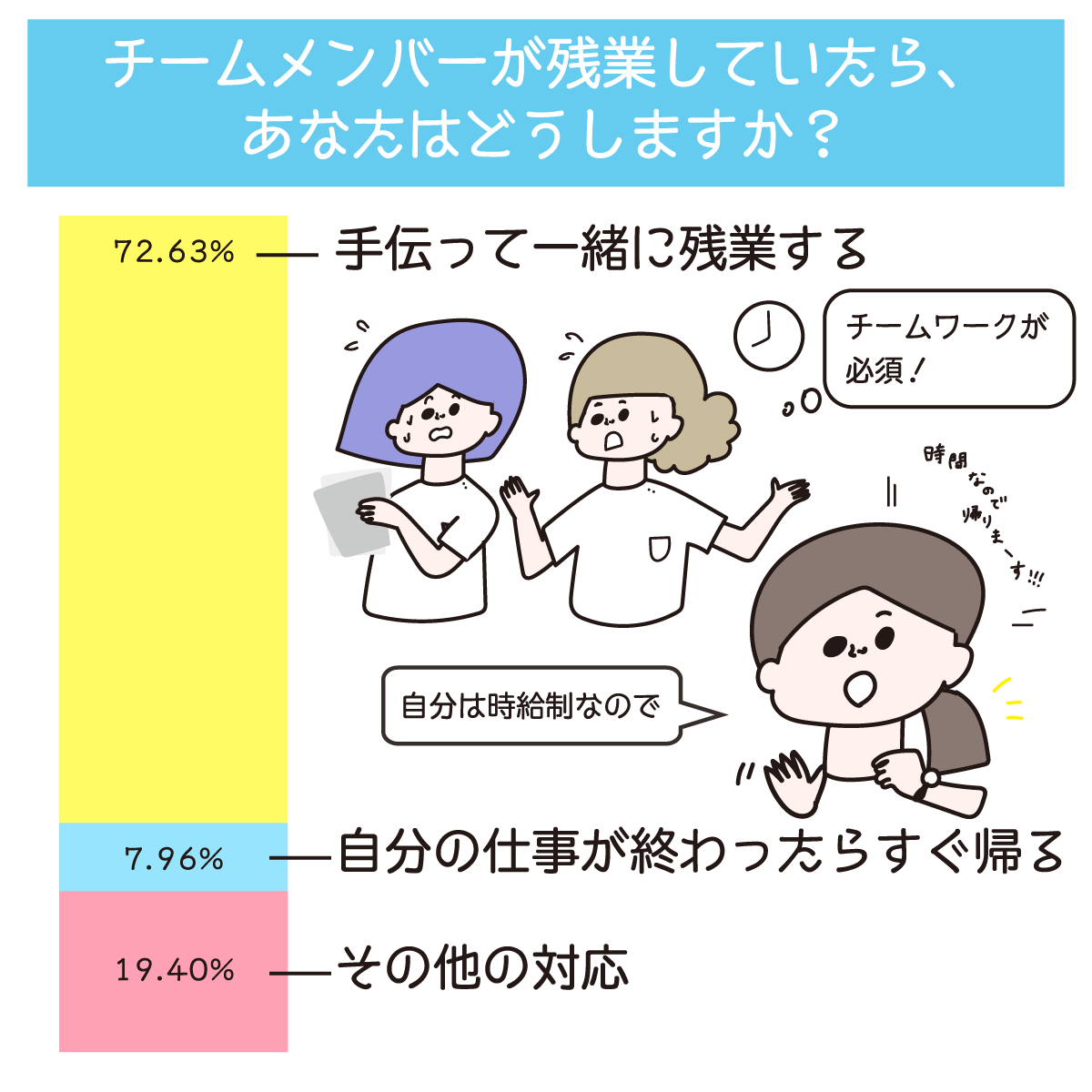 チームメンバーの残業への対応