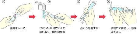 簡易懸濁法の手順