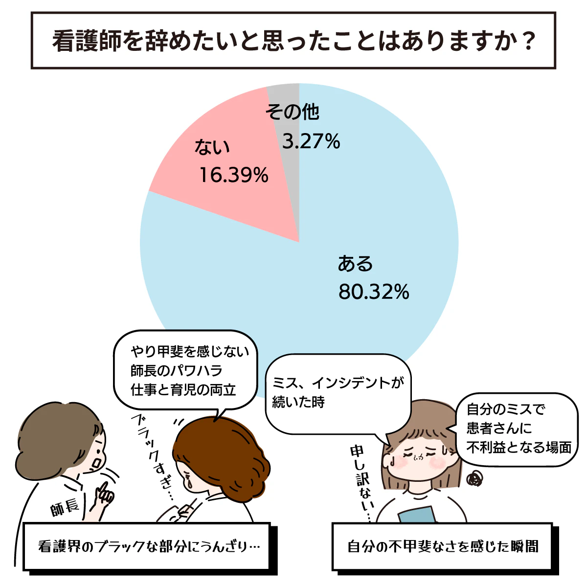 看護師を辞めたい時