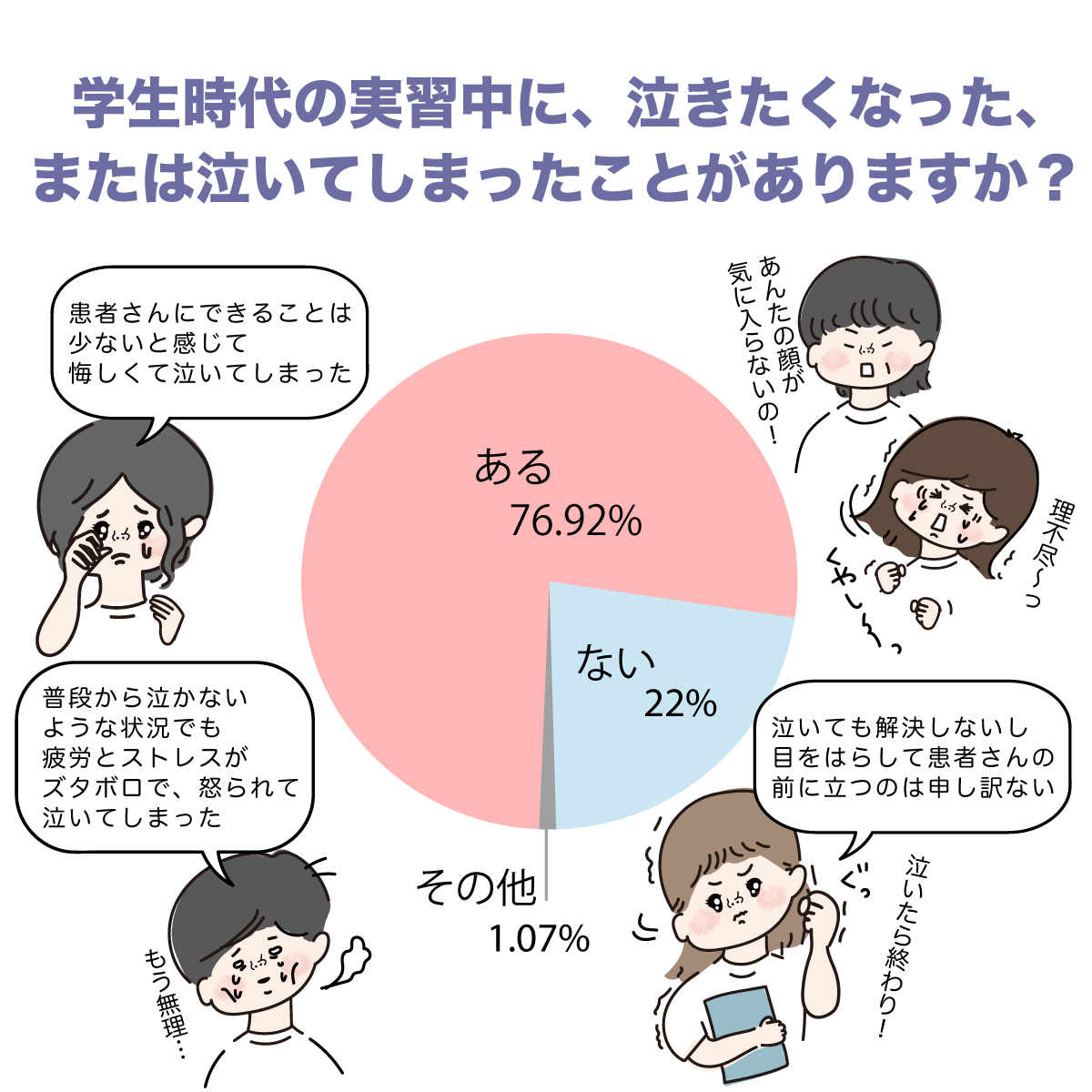 実習中の涙