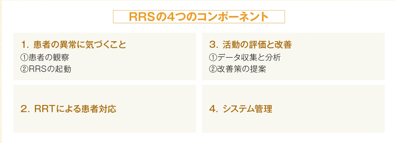 RRSの4つのコンポネント説明表