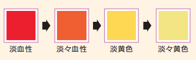排液の色